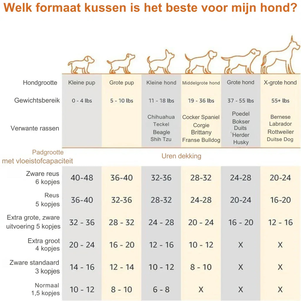 Basics Hondenmatjes – 5-Lagen Ontwerp met Sneldrogend Effect - Ruffy