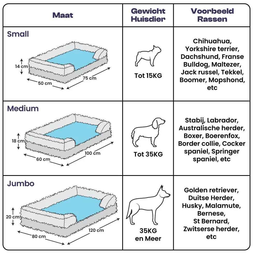 Wolkenbed | Orthopedisch Hondenbed - Ruffy